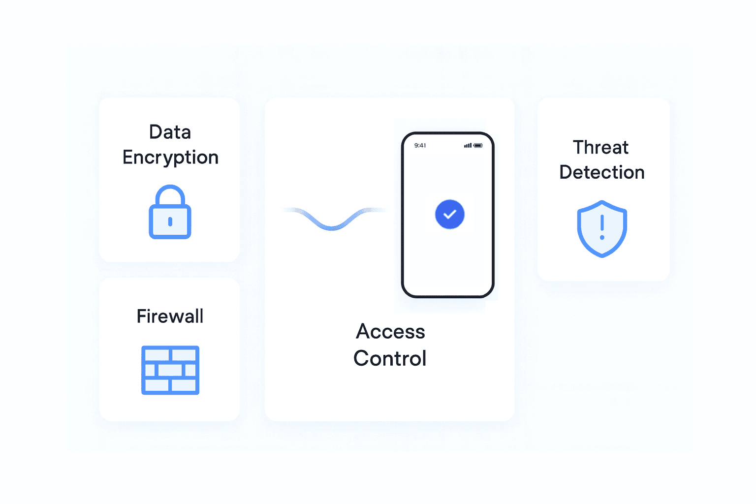 Hgih Concurrency